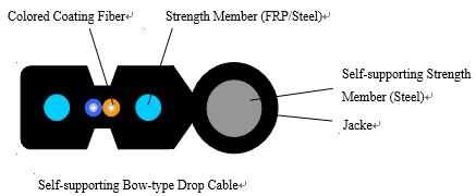Self-supporting FIG.8 Drop Cable