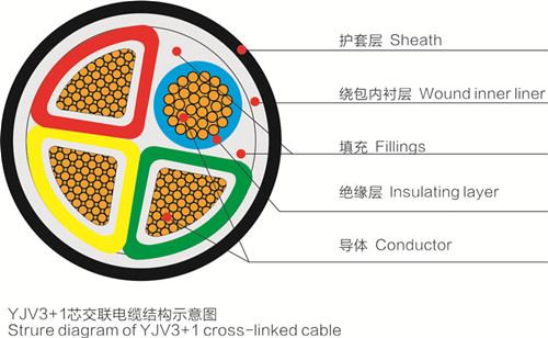 0.6/1KV Xlpe insulated PVC sheathed power cable