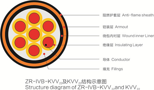 PVC insulated PVC sheathed control cable
