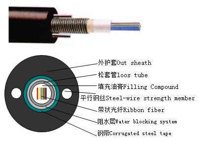 central loose tube tape outdoor cable