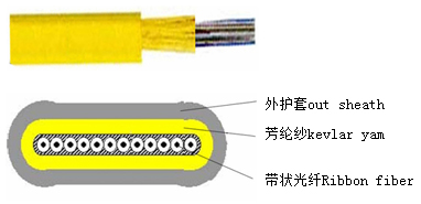 Ribbon indoor cable (GJFDKBV)